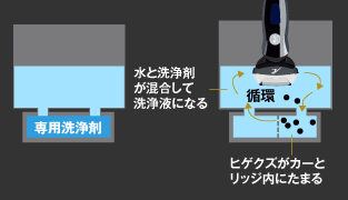 Panasonic パナソニック 洗浄カートリッジ 3個入 Es035 シェーバー洗浄充電器専用 洗浄剤 Es035 くにちゃんの日記